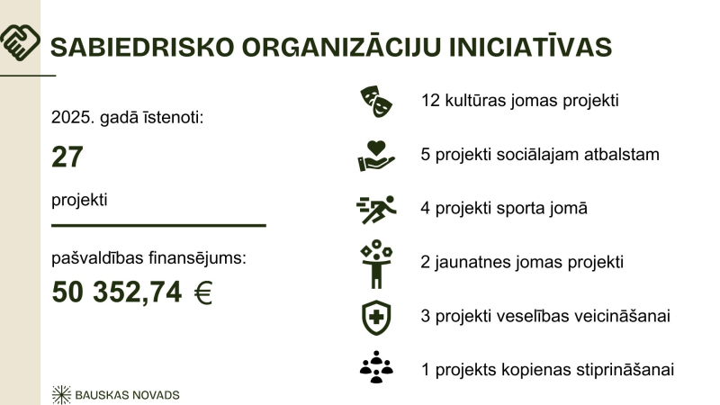 Sabiedrisko organizāciju projekti